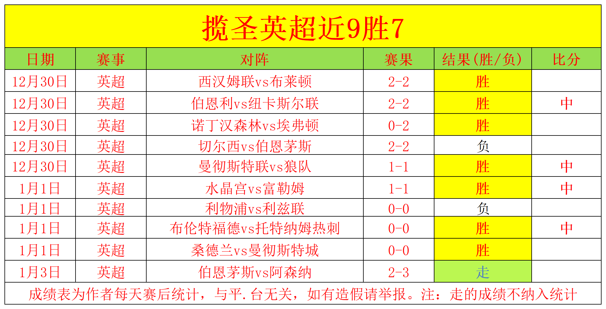 连胜进球魔,咒终破,利物浦遭阿,巅峰国际官网,巅峰国际品牌,巅峰国际精彩,巅峰国际
