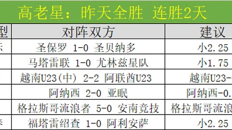 RB萊比錫與巴黎聖日耳曼2-2戰平，歐冠小組賽第4輪杜牧進兩球，多納魯馬阻攔點球